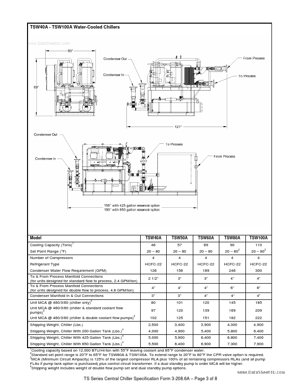 TSR30A