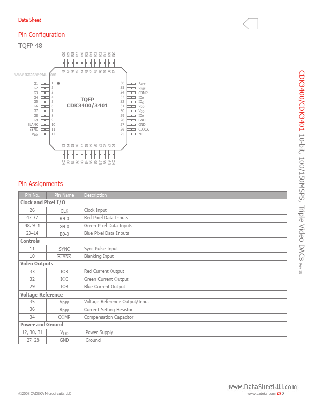 CDK3400