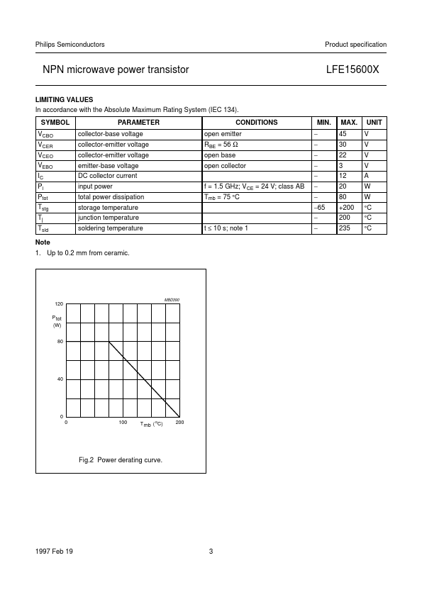 LFE15600X