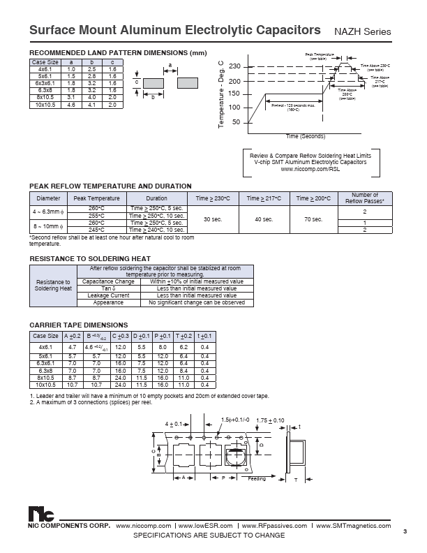 NAZH101M16V5X6.1NBF