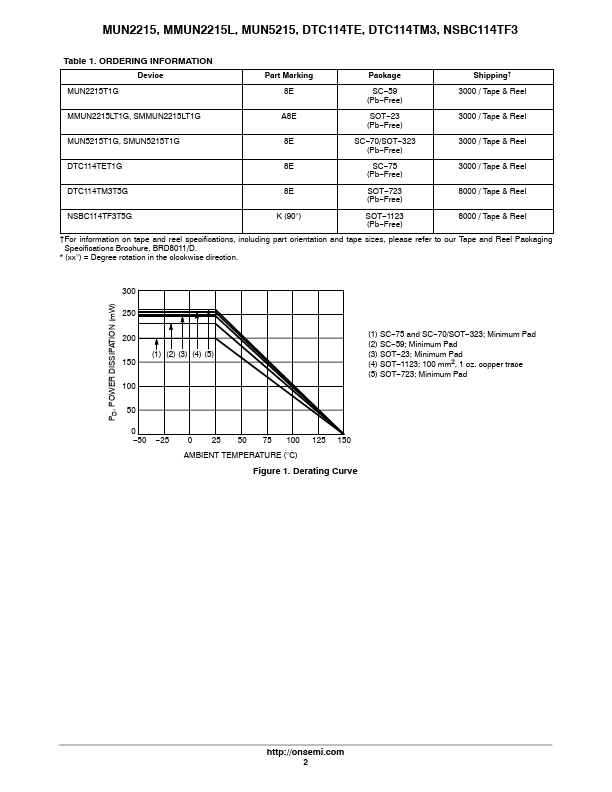 MUN5215T1G