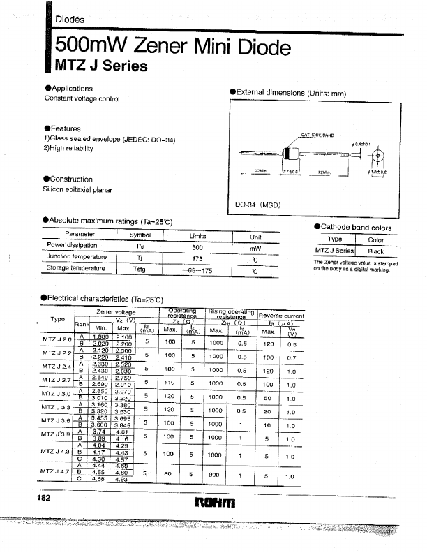 MTZJ11