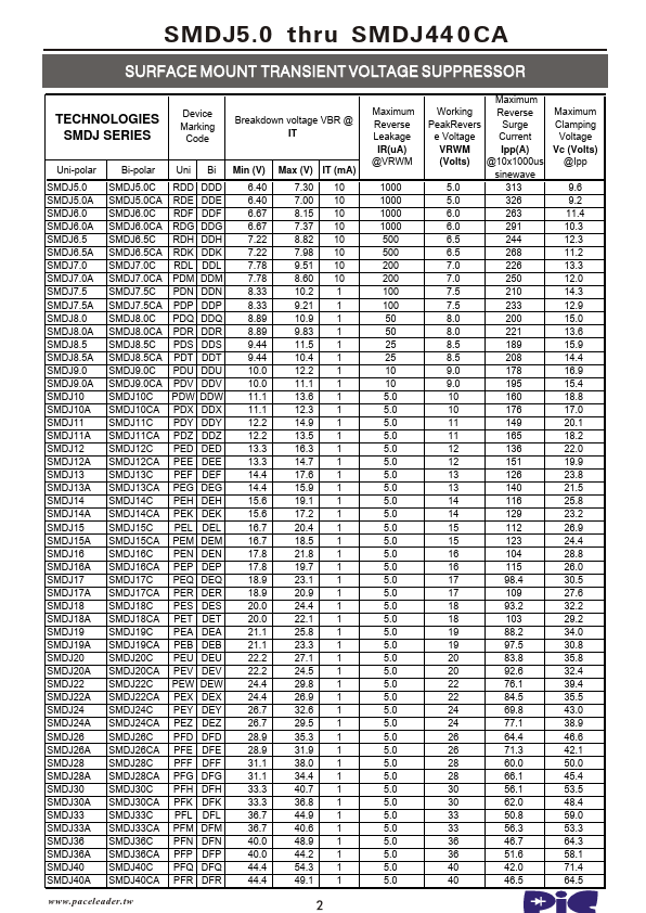 SMDJ100A