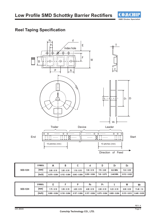 CDBMT230-HF