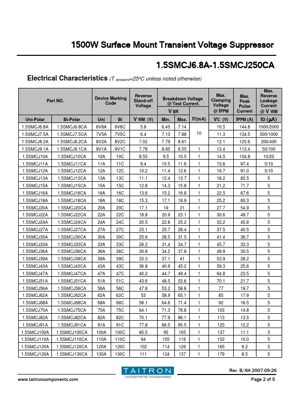 1.5SMCJ6.8A