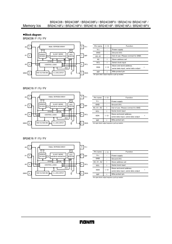 BR24E16FV