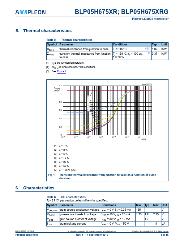 BLP05H675XRG