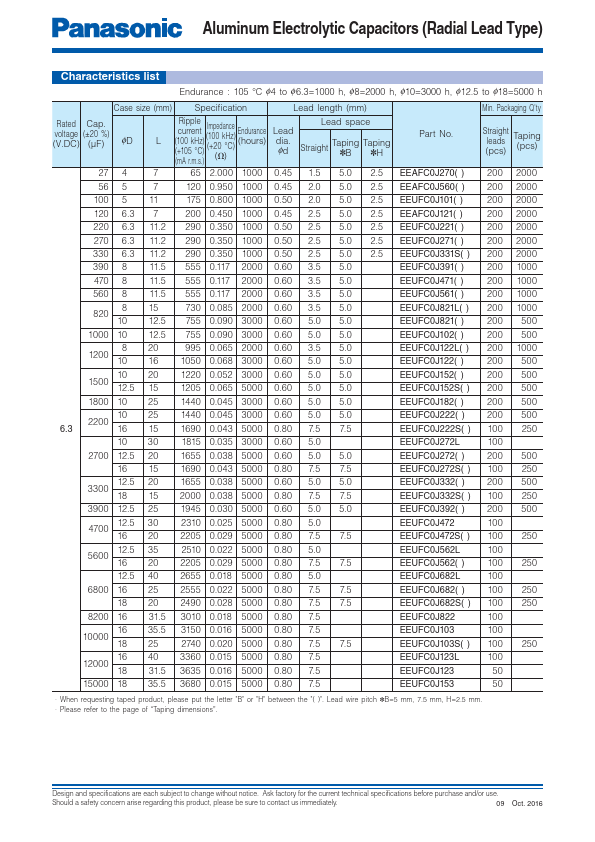 EEUFC1A820