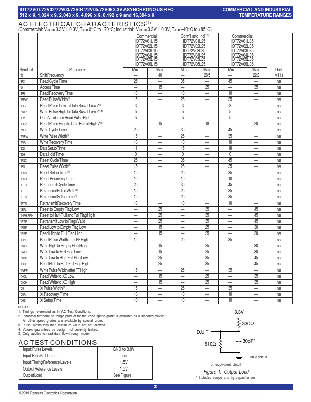 IDT72V06