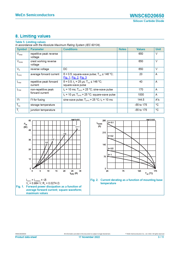 WNSC6D20650