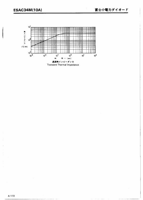 ESAC34M