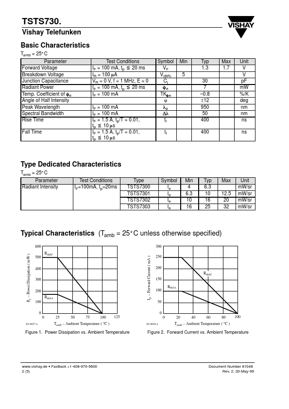 TSTS730