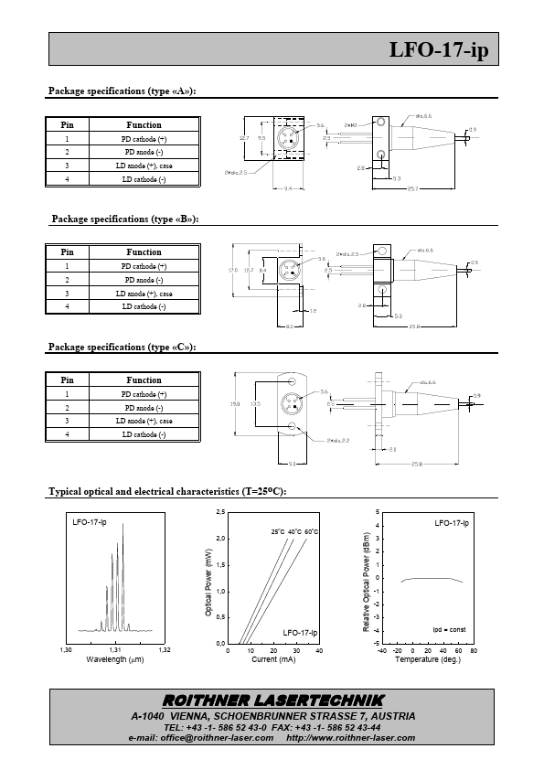 LFO-17-IP