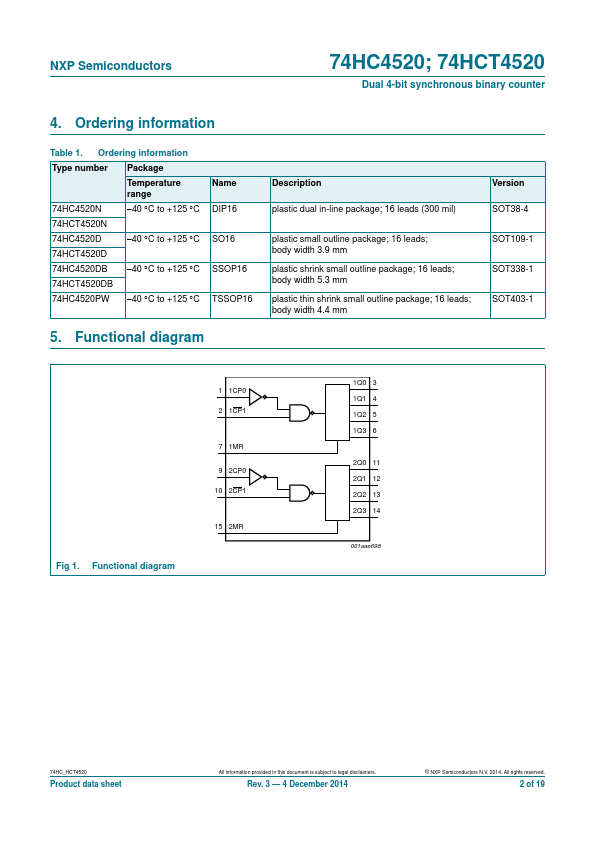 74HCT4520