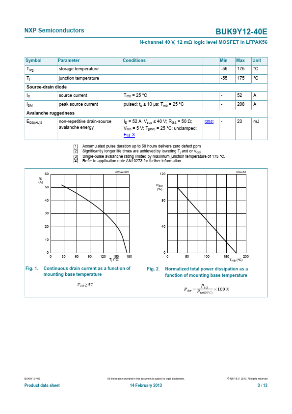 BUK9Y12-40E