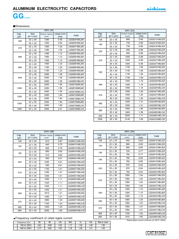 LGG2P471MELA25