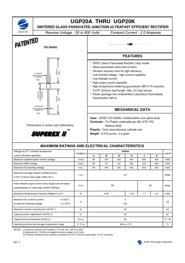 UGP20A