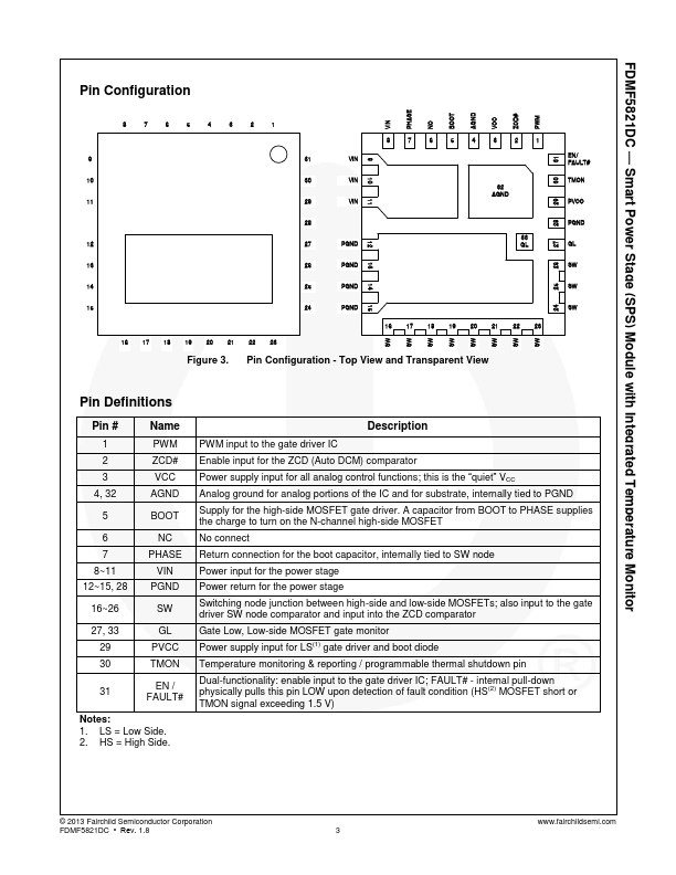 FDMF5821DC