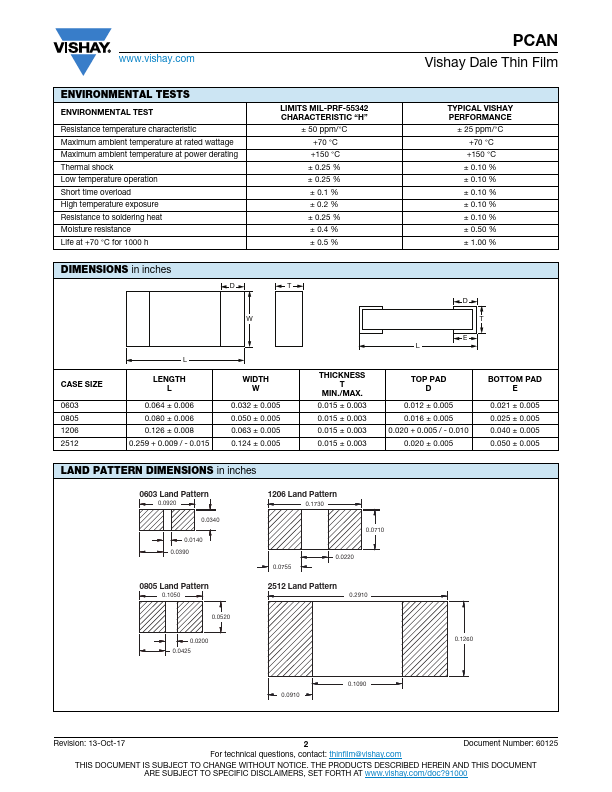 PCAN1206