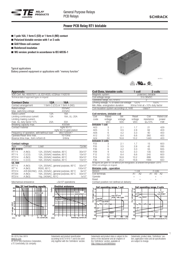 RT314F36