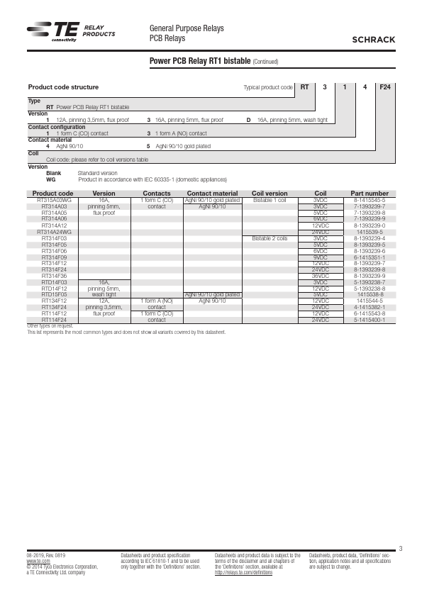 RT314F36