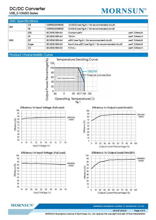 VRB1215S-10WR3