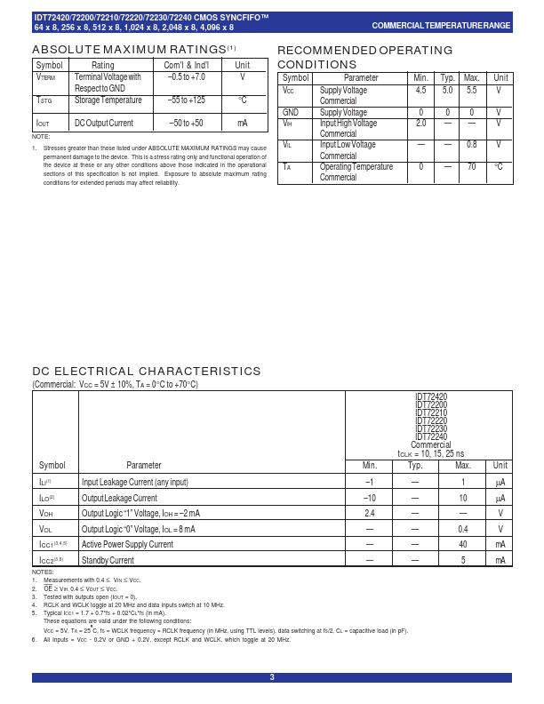 IDT72200