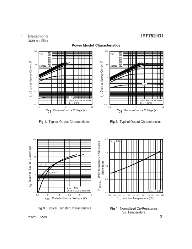 IRF7521D1