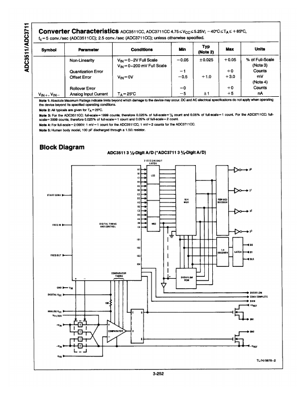 ADC3511