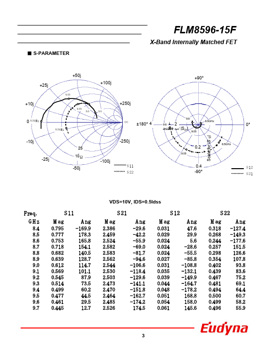 FLM8596-15F