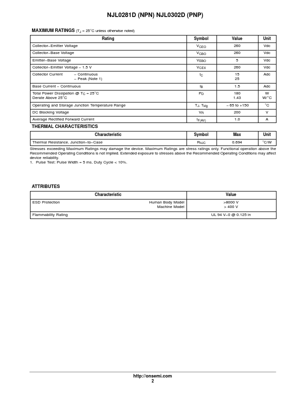 NJL0302D