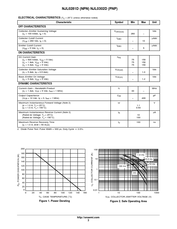 NJL0302D