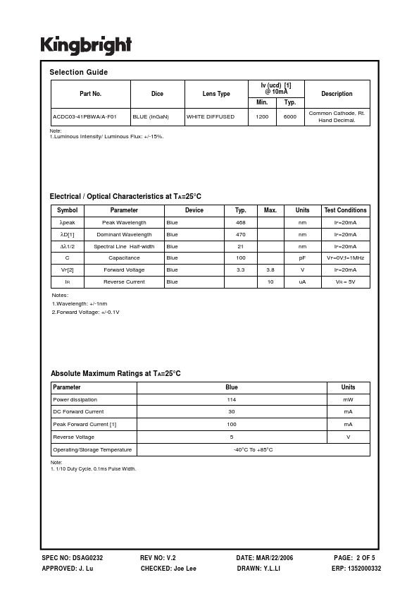 ACDC03-41PBWA