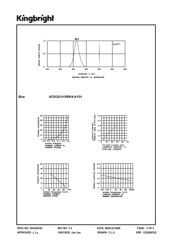 ACDC03-41PBWA