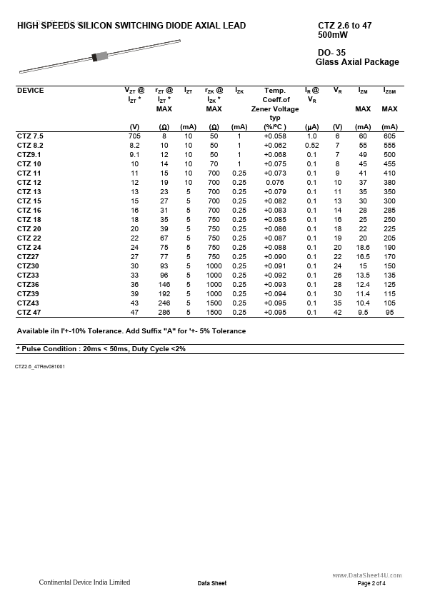 CTZ5.1