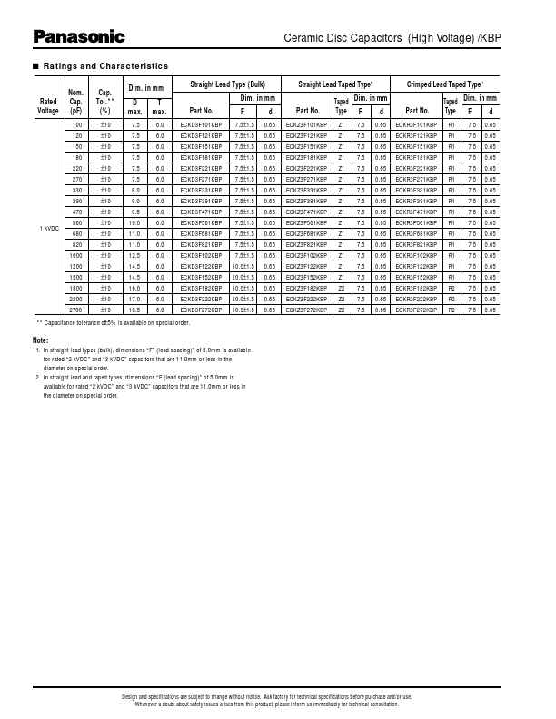 ECKR3A151KBP