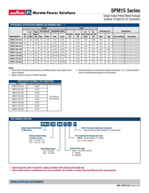 SPM15-120-Q48