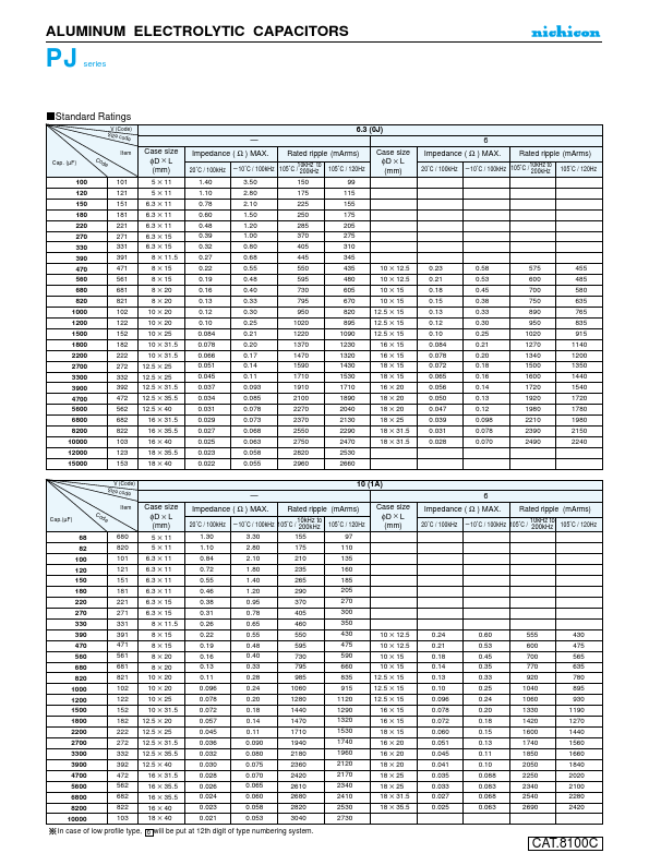 UPJ1C102MED