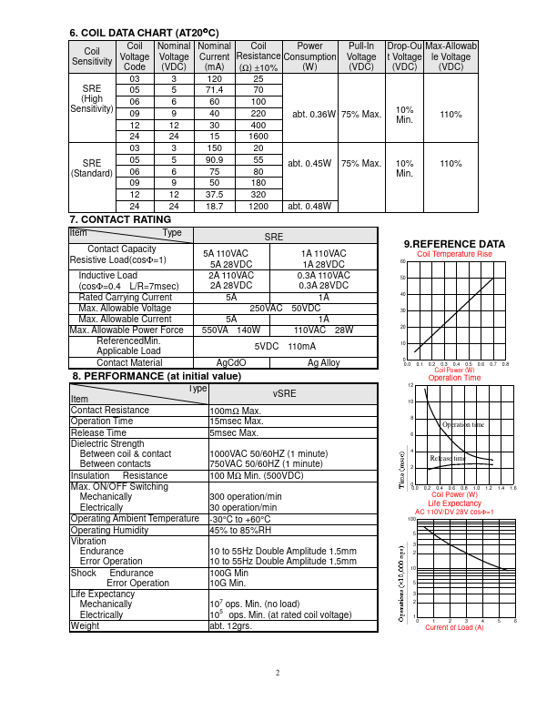 SRE-05VDC-SL-2C