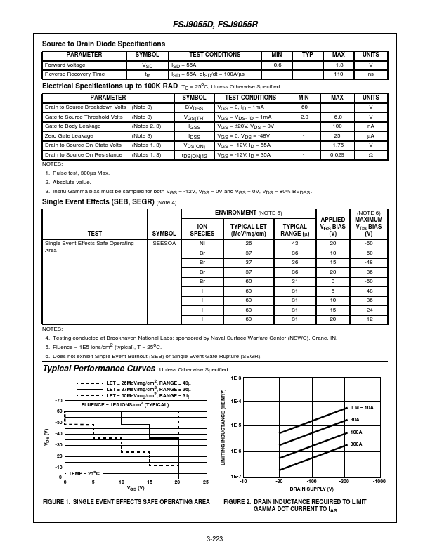 FSJ9055D