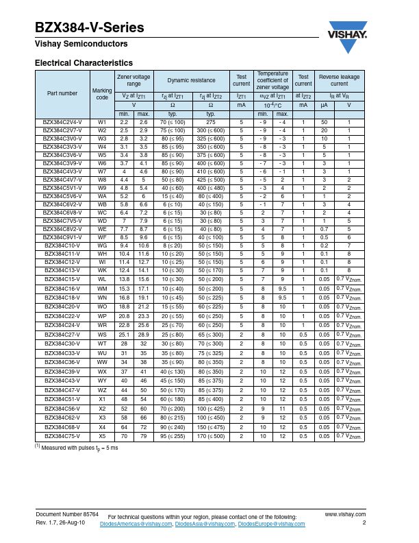 BZX384C11-V