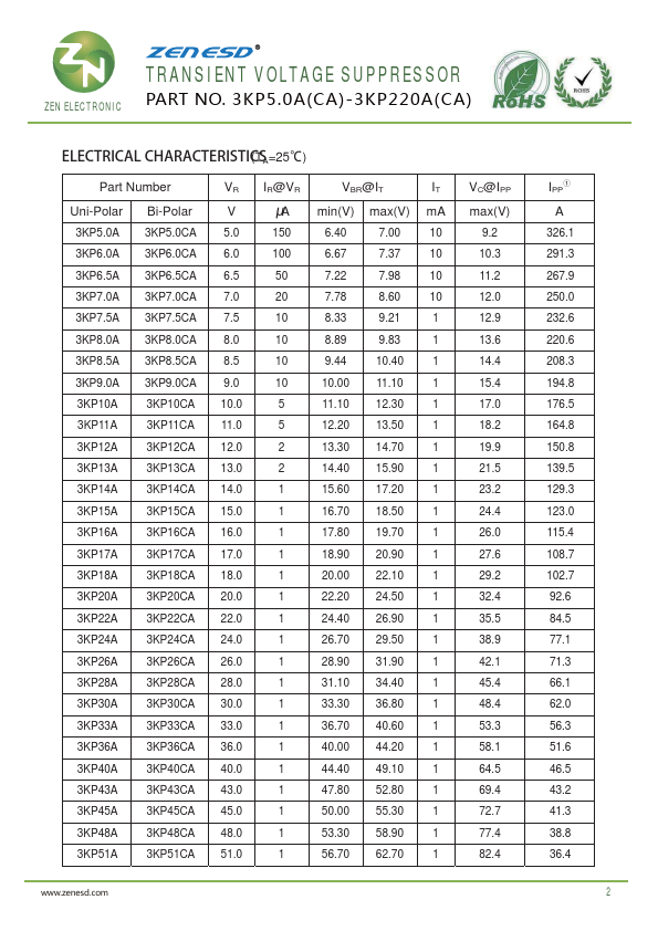 3KP150A