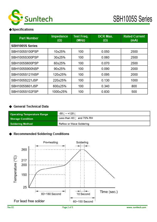 SBH1005S