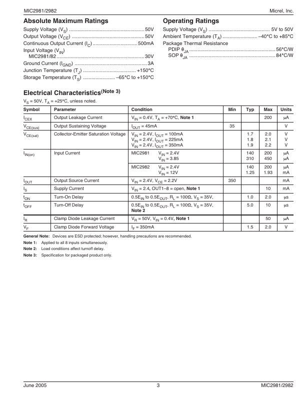 MIC2981