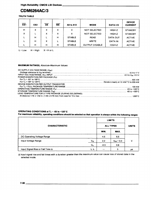 CDM6264AC