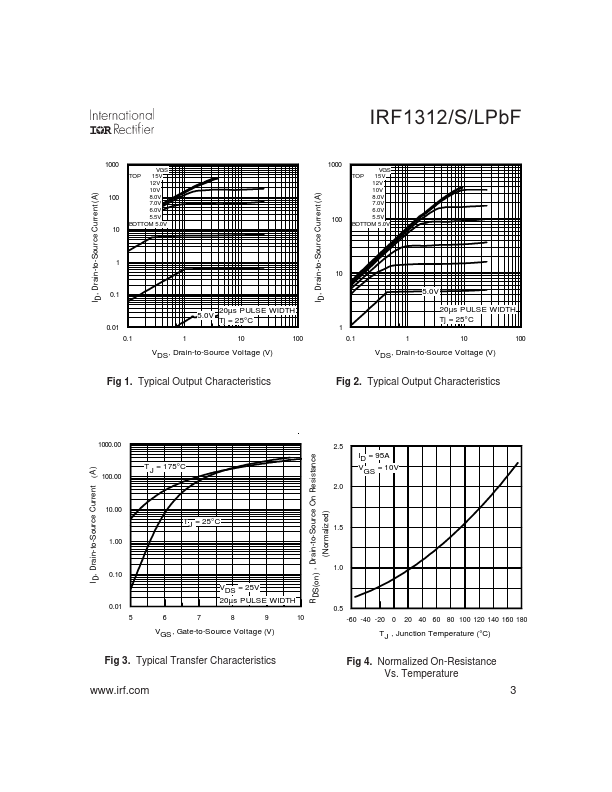 IRF1312SPbF