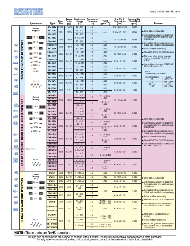 ERJ-14NF