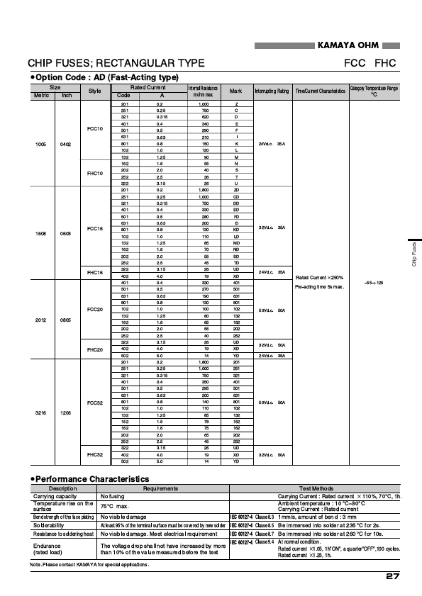 FCC20401