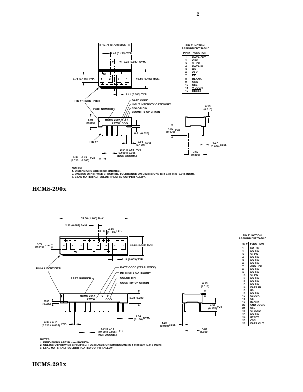 HCMS-2961