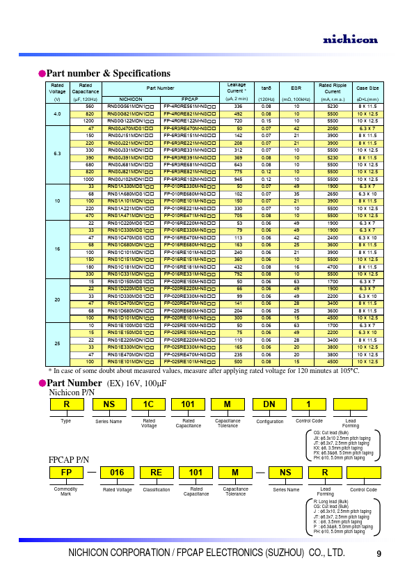 RNS1E101MDN1PH